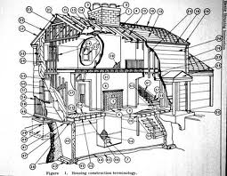 Home Inspections